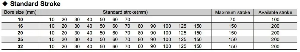 Тип TN40-50/100/150/200 мм двухстержневой/двойной стержень/пневматический цилиндр с