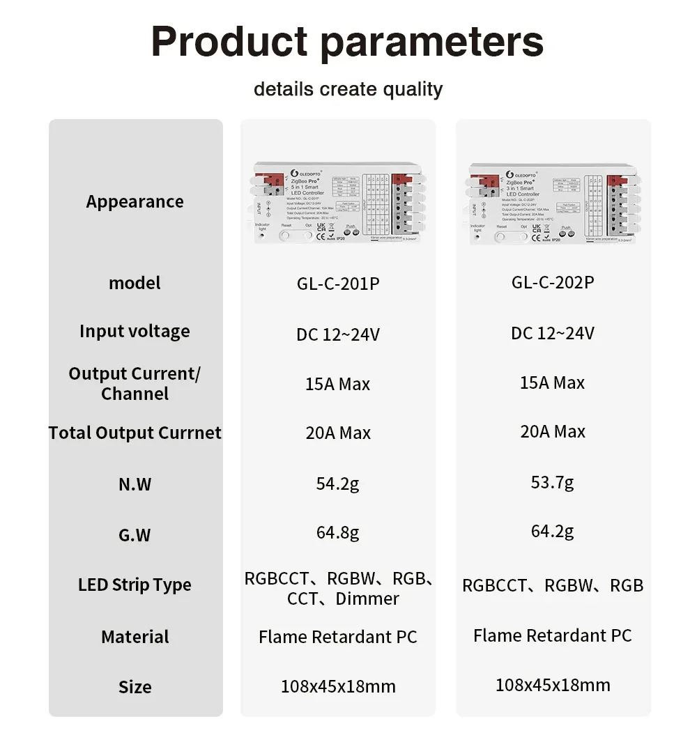 GLEDOPTO ZigBee 3.0 Pro+ 3 в 1 Контроллер светодиодной ленты RGBCCT/RGBW/RGB DC12V-24V 20A Макс.