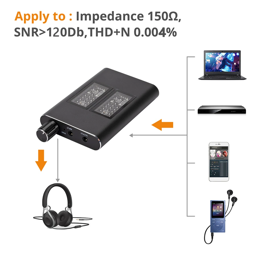 Earphone Amplifier Portable HIFI Audio 2 Stage Gain Switch Enhance Function Aux In Headphone Out For IPhone |