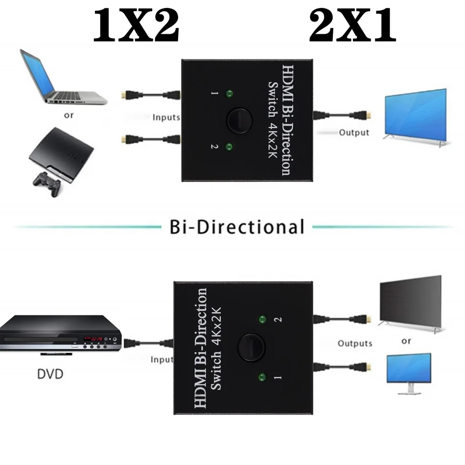 WVVMVV 4K 3D HDMI переключатель 2 порта двунаправленный 1x2 / 2x1 сплиттер порты Sup Ultra HD 1080P HDR