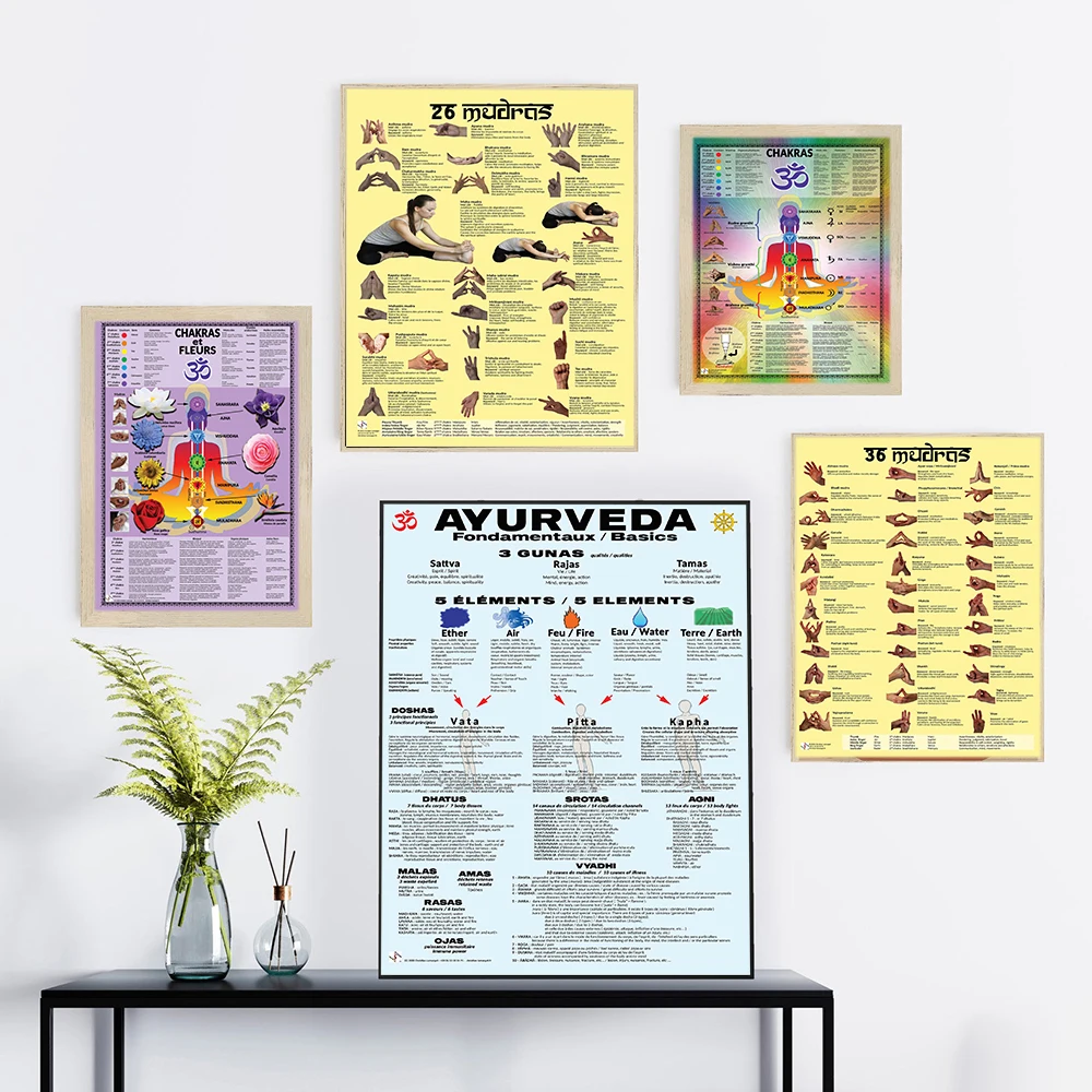 ВИНТАЖНЫЙ ПЛАКАТ для йоги знания о медитации чакры Йога поза диаграммы
