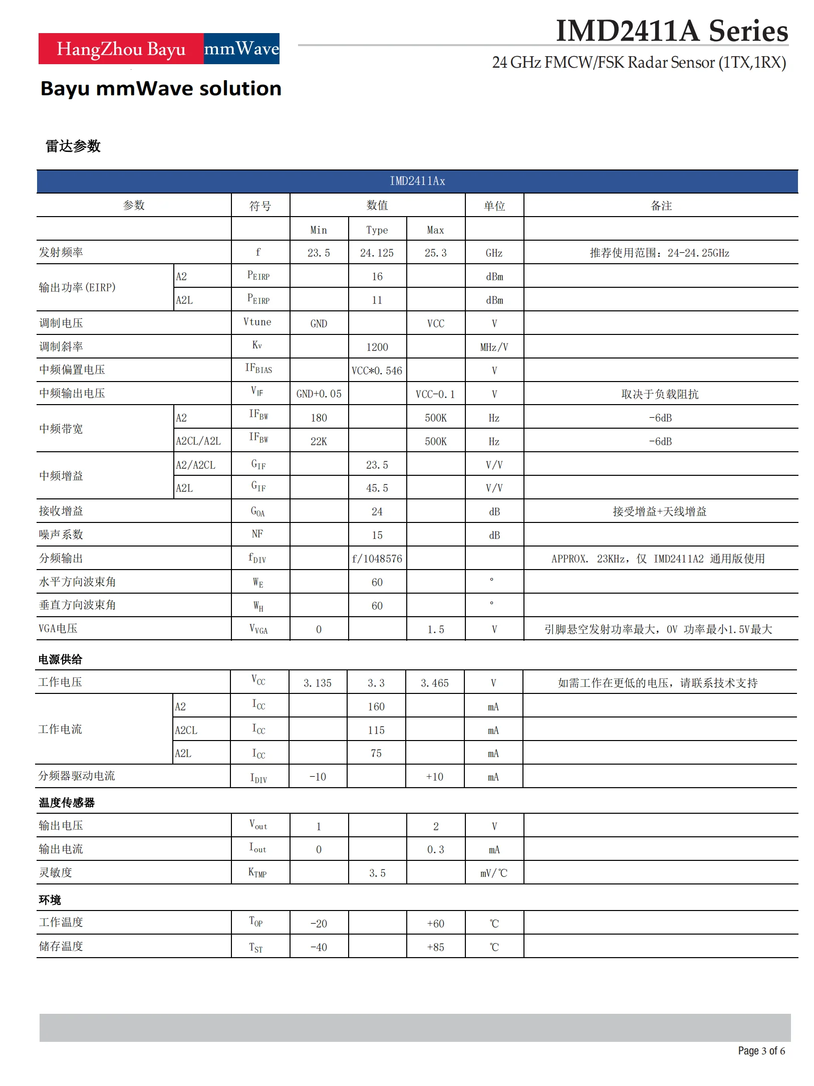 Двухрежимный геомагнитный CW FMCW измерение диапазона 24 г миллиметровый волновой