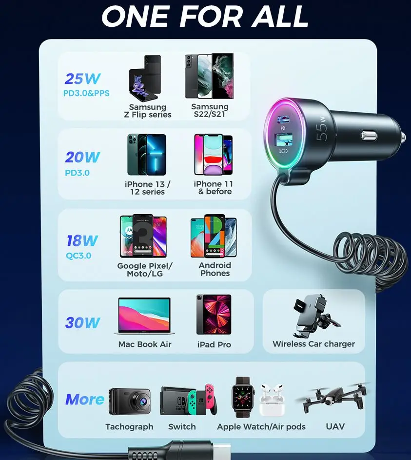 Joyroom Fast USB C Car Charger, 55W 3-Fast Port Super Quic Car Charger PD& QC3.0 with 1.5m 30W Super Fast Type C Coiled Cable