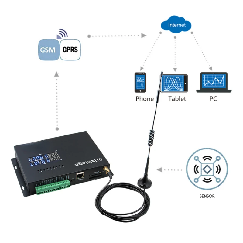 

Wall Mounted 4G multi data logger Humidity And Temperature Meter Gauge For Room Household Portable Thermometer