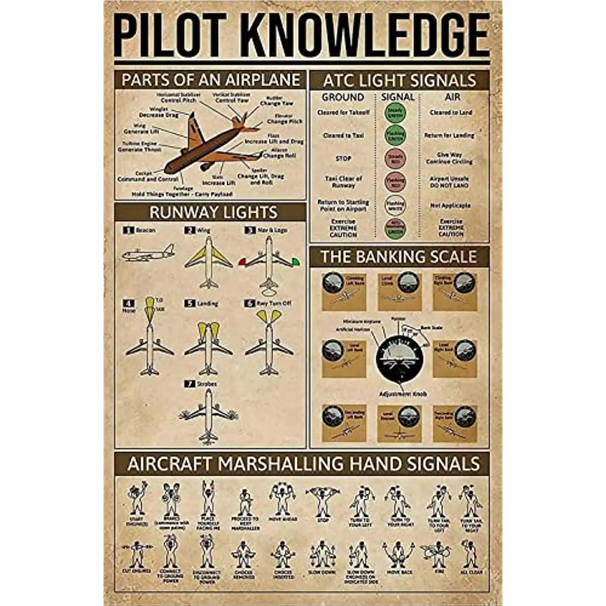 

Винтажные знаки «Знания пилота», художественные настенные декоративные знаки, металлический ВИНТАЖНЫЙ ПЛАКАТ, табличка, Декор стен для дом...