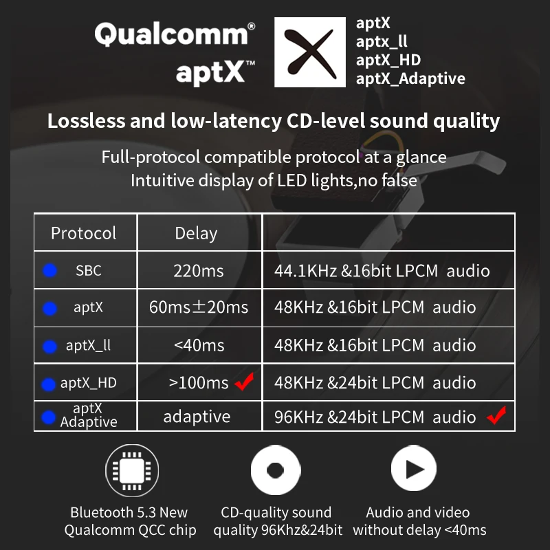 USB Bluetooth-адаптер AYINO BT 5.3 беспроводной аудио-адаптер для компьютера AUX 3 5 RAC aptX HD