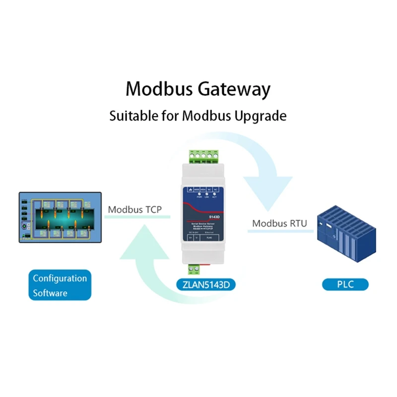 Сервер последовательных устройств Din-Rail ZLAN5143D Шлюз Modbus RS485 от TCP/IP DC9-24V Поддержка