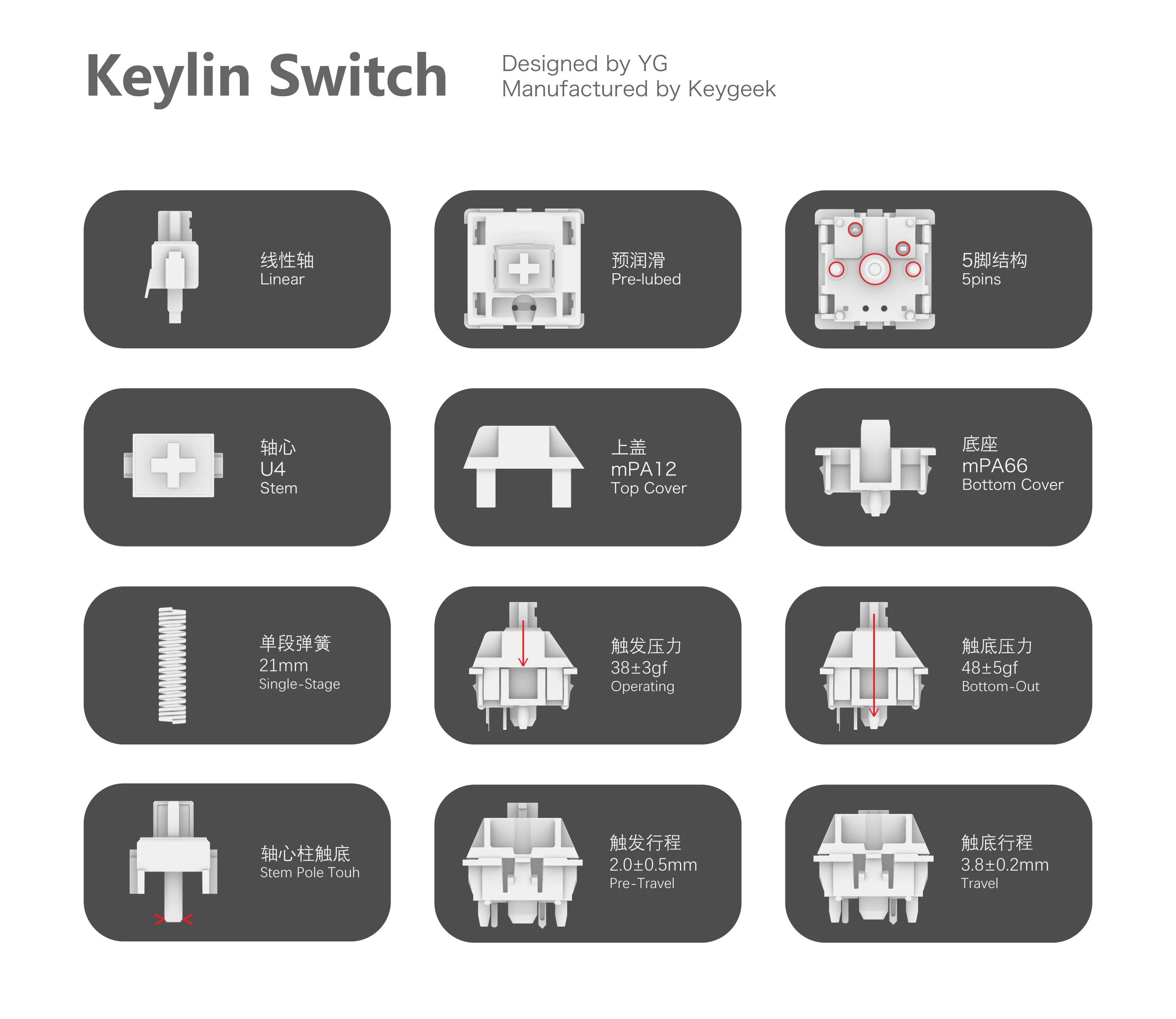 Keygeek YG Keylin Switch Линейный переключатель Mx Механическая ось клавиатуры JJK Switch HIFI ПК Игровая клавиатура Пользовательский 5-контактный переключатель Подарки (art.: 3920cbc43376d) - 3920cbc43376d