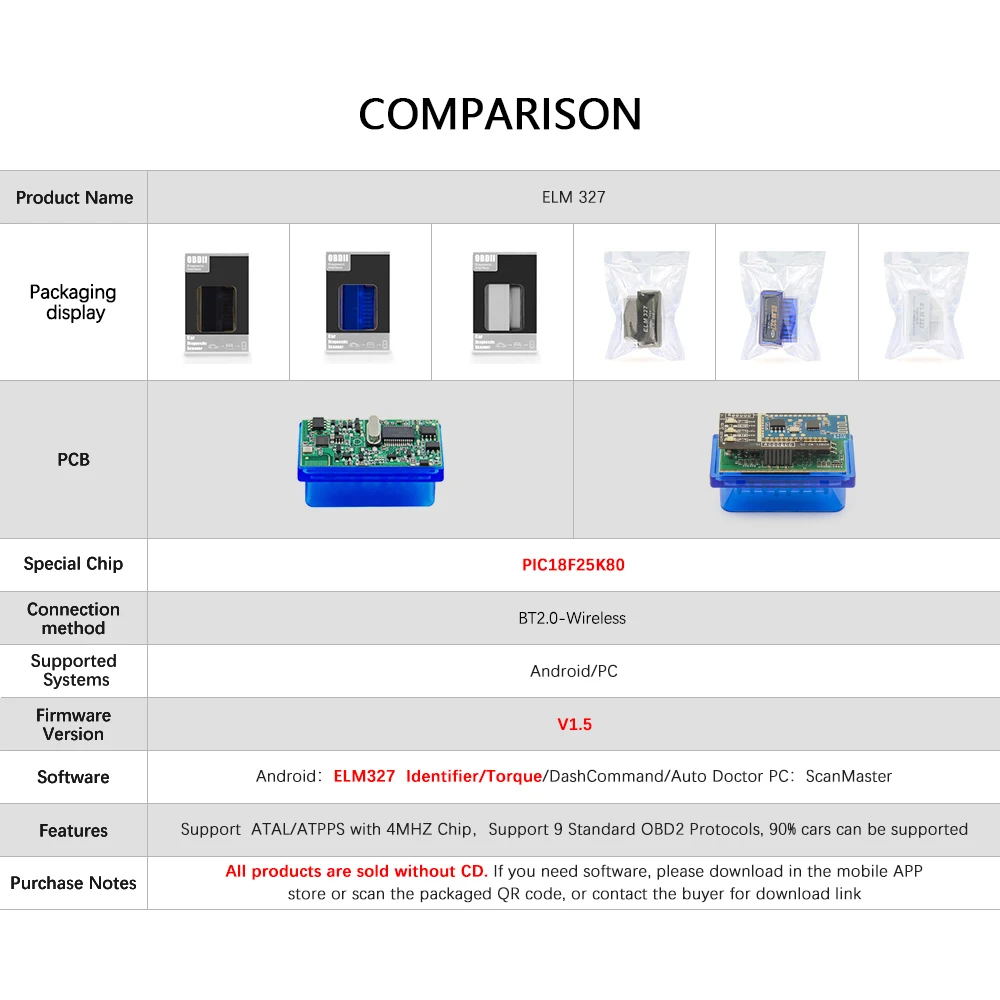 Мини-автомобильный Диагностический Сканер ELM327 PIC18F25K80 V1.5 Двойная Печатная Плата