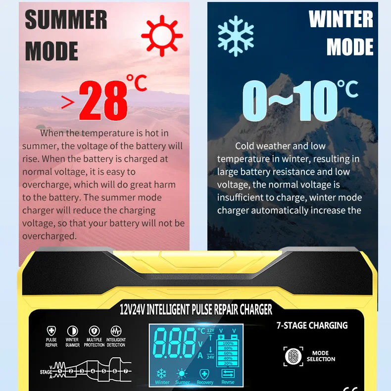 Автомобильное зарядное устройство для аккумуляторов 12 В/24 В