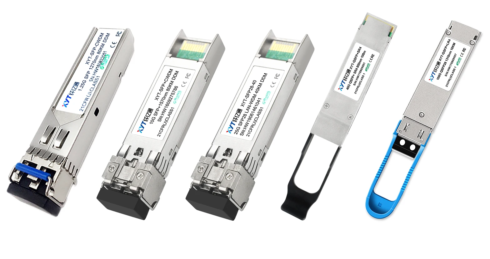 Рисунок 3 - 100G Ethernet 100 ГБ/сек