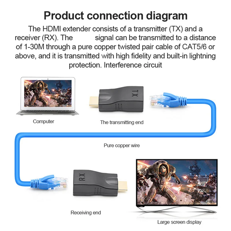 

2 шт., удлинитель RJ45 4K HDMI, до 30 м