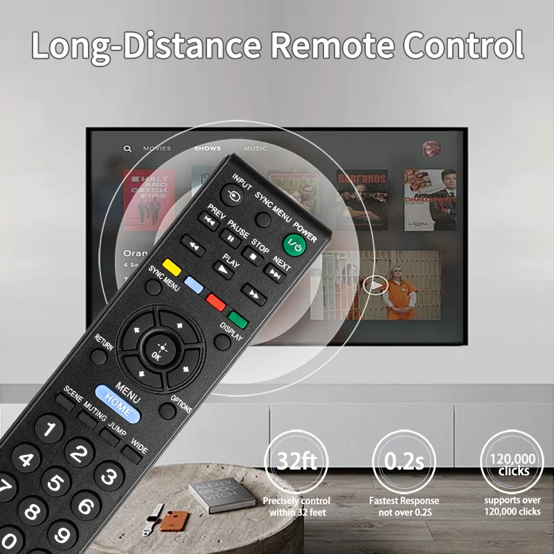 Фотообои для пульта дистанционного управления Sony