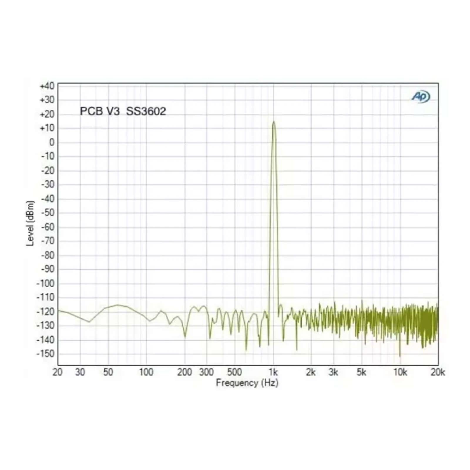 Фото Sparkos SS3602 DIP-8 Двойной дискретный операционный усилитель Hi-Fi для аудио, замена операционного усилителя для ЦАП/предусилителя, 1 шт. №5