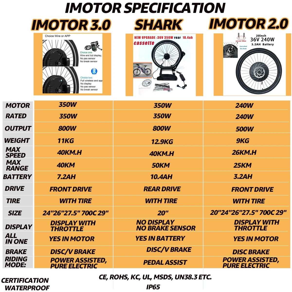 Комплект для переоборудования электрического велосипеда IMOTOR 3.0 с двумя