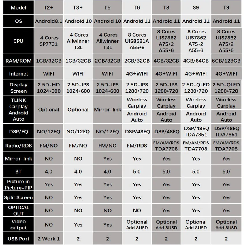 DSP 4G для Honda CR-V CRV 2001 2002 2003 2004 2005 Android 11 GPS-навигация автомобильное радио