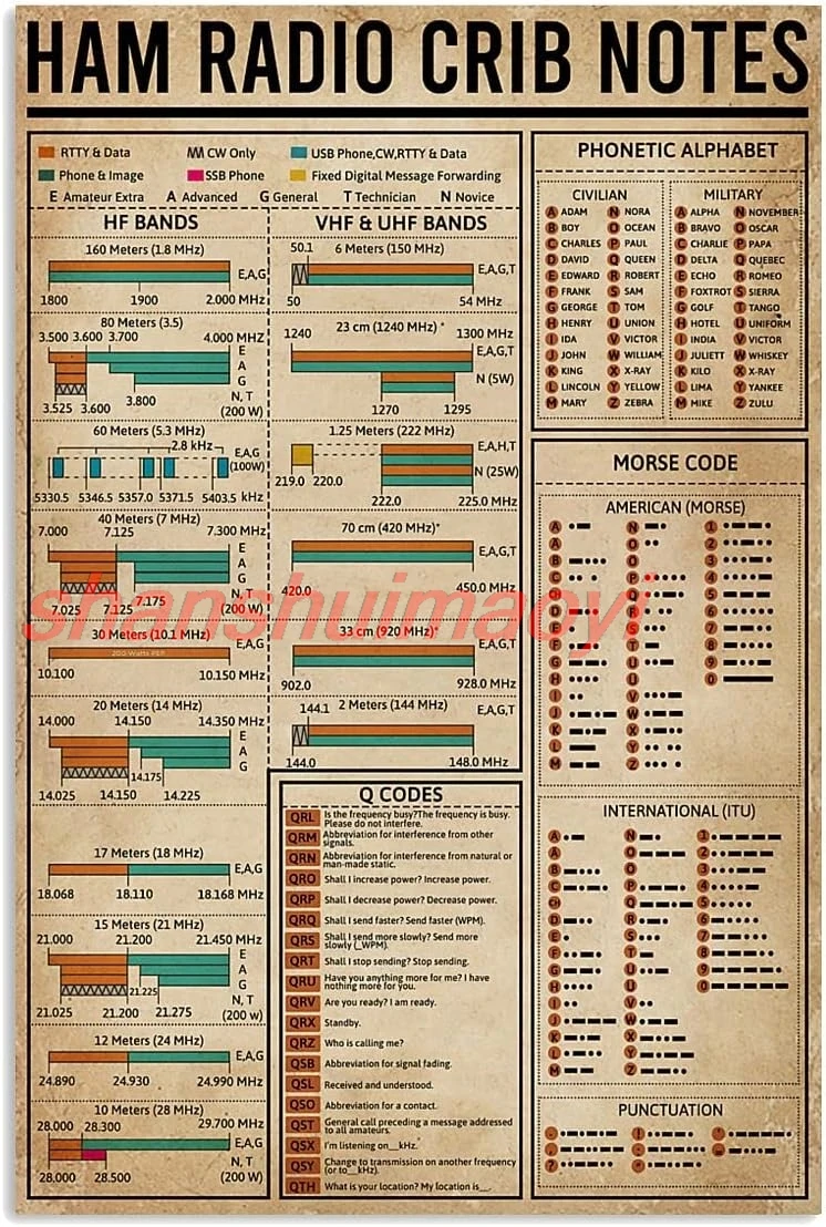 Винтажная металлическая табличка постер радиолюбительская кроватка заметки