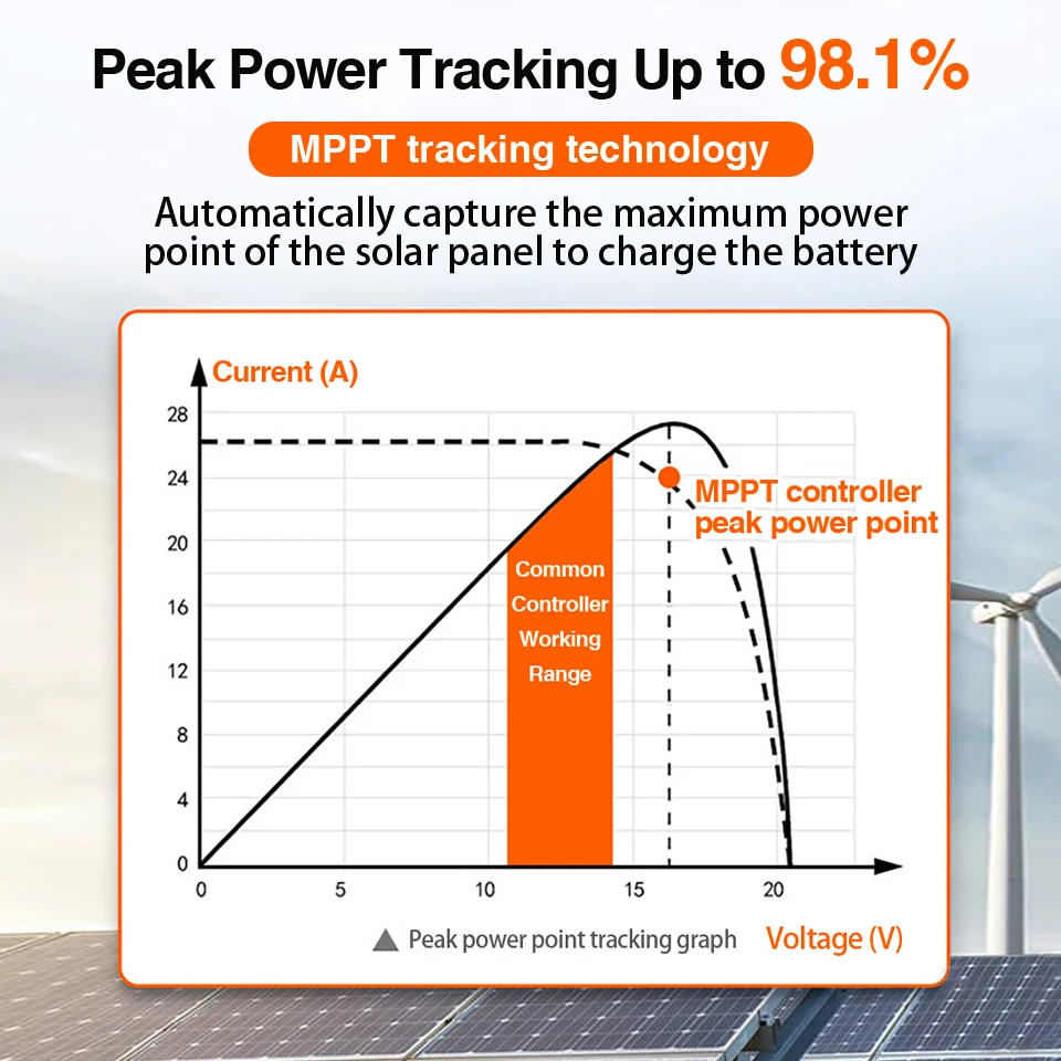 Контроллер заряда солнечной батареи 2880 В постоянного тока Вт 60 А MPPT 40 12 24 48