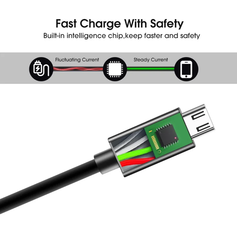 3/2/1M Micro USB Cable USB Power Extension Cable for Security Camera Android Phone Charging Cord USB To Micro Power Adapters