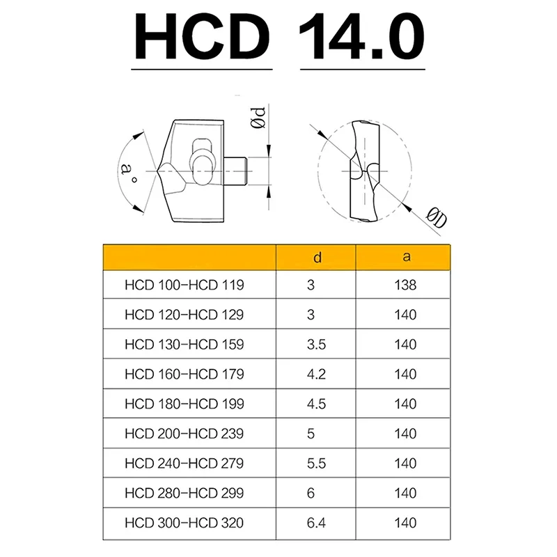 3D 5D 8D 10D Корончатое сверло HCD JCD с диаметром 10-31,0 мм, универсальное, с внутренним охлаждением, твердосплавное, с зубьями типа «сабля», для глубоких отверстий (art.: 3920dc3932638) - 3920dc3932638