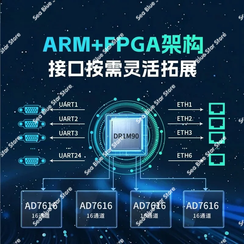 Фото Промышленная плата разработки DR1M90, отечественный комплект для разработки на базе ARM + FPGA SoC №1
