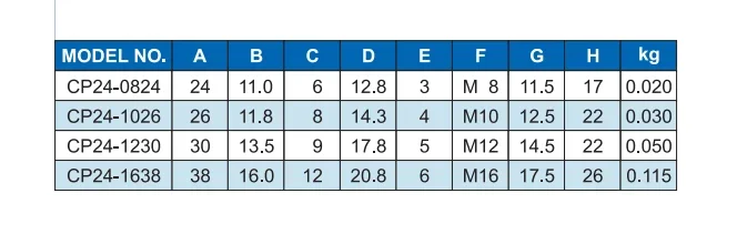 Эксцентриковые зажимные детали вспомогательные заготовка для поддержки