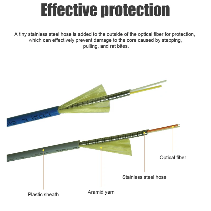 Рисунок 3 - 1x2 WDM Рабочая длина волны 1480/1550