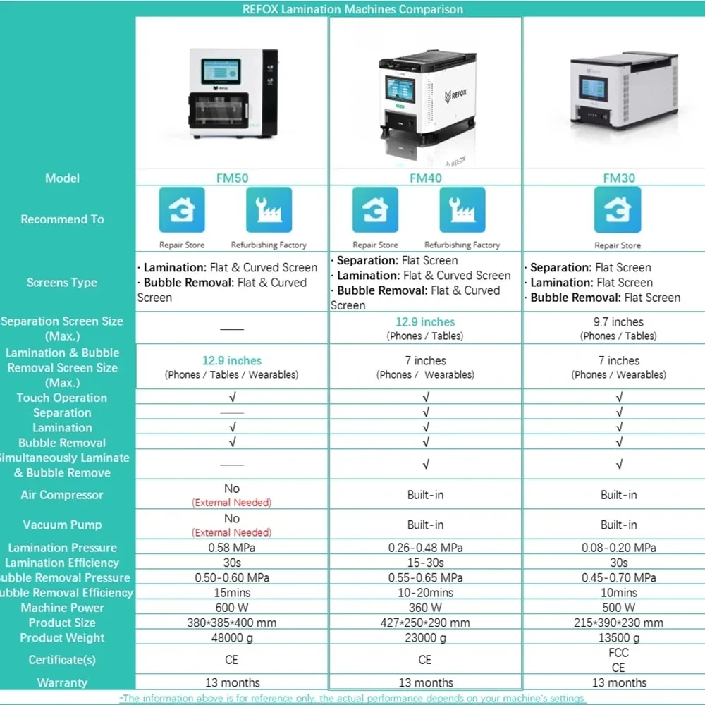 REFOX-FM40 Ламинатор 5 в 1 для ремонта изогнутых и плоских экранов 7 дюймов Встроенный