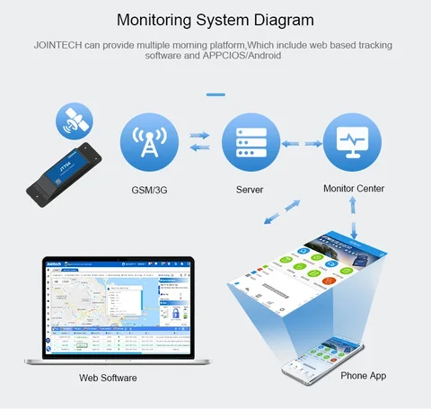 Водонепроницаемый IP67 3 года в режиме ожидания, длинный срок службы, GPS-трекер для прицепа, водонепроницаемый навесной замок Jointech