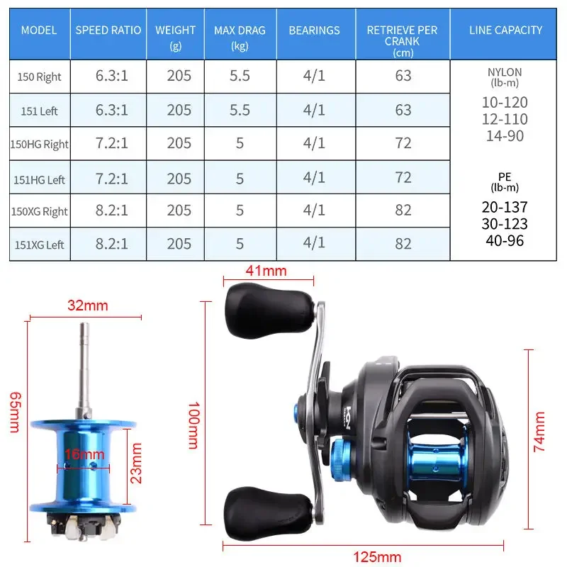 Фото л #   Для 150 150HG 151 151HG 150XG 151XG 6,3:1 Макс. сопротивление 5/5,5 кг HAGANE Body SVS System Shimano Рыболовные катушки для приманки Поддельные Bai №3