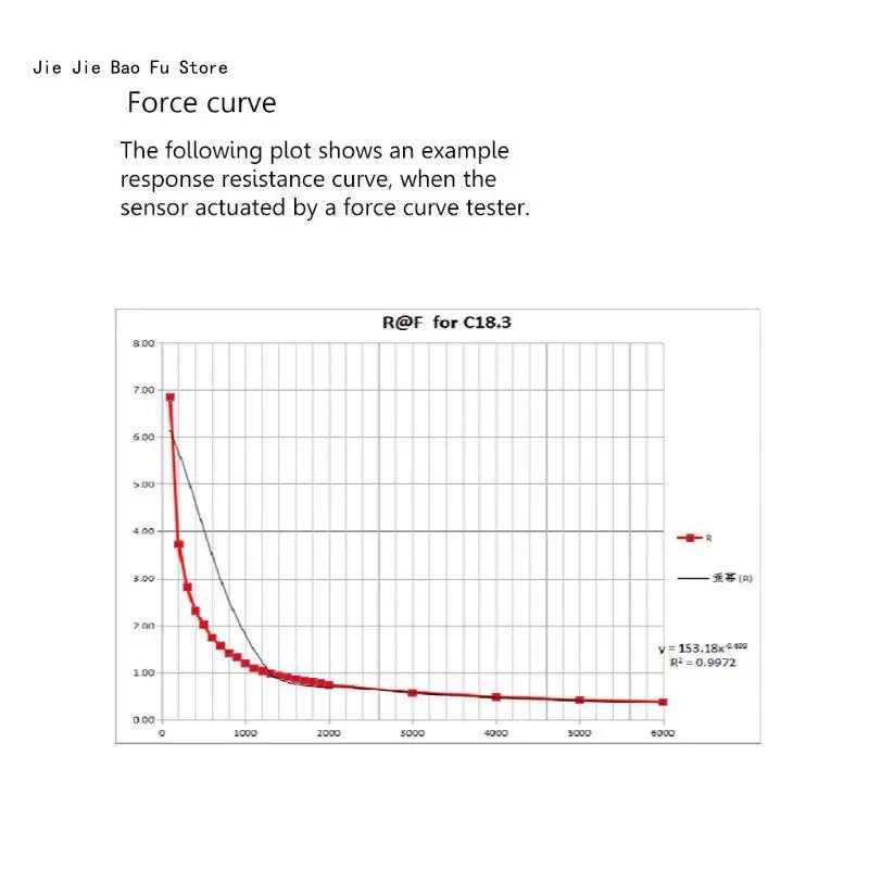 E8BD Многофункциональный высокоточный датчик силы Гибкий тонкопленочный давления