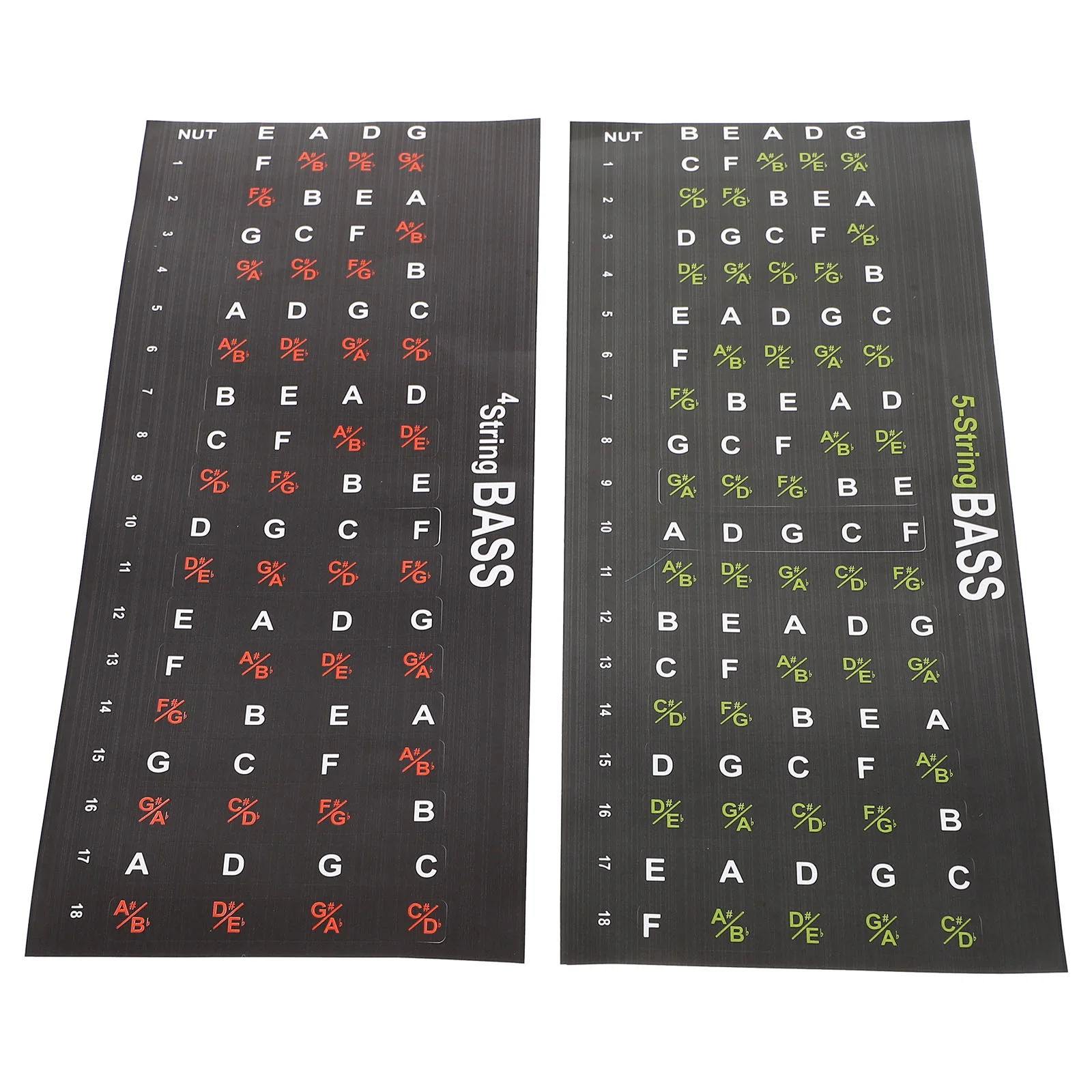 

2 Pcs Guitar Fretboard Stickers Fingering Beginners Decal Note Learning Useful Accessories Scale