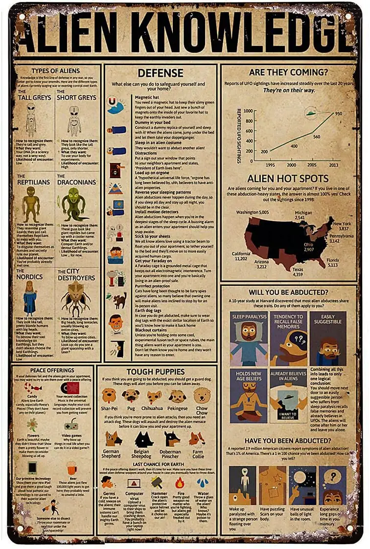 

Знаки инопланетянина, оловянные знаки, зеленая масляная живопись, фермерский дом, домашний декор, металлические знаки 8x12 дюймов