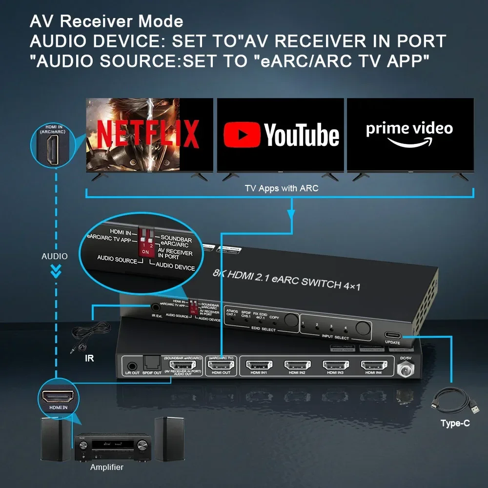 Фото В наличии: HDMI 2.1 коммутатор 8K с экстрактором звука EARC, 4 входа 1 выход, для SONOS ARC или AV-ресивера, SPDIF, EDID, HDMI-переключатель для саундбара №4