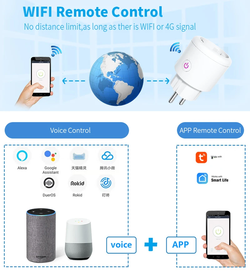 

WiFi EU Smart Plug 4400W Power Socket Outlet Power Monitor Smart Home For Alexa Google Assistant Voice Remote Control