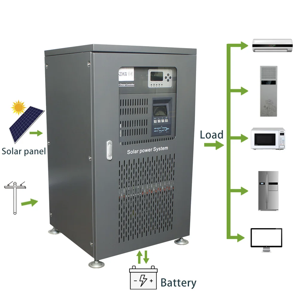 

SNADI 96VDC/192VDC/220VDC/ 384VDC 10KW off grid hybrid dc ac inverter charge controller