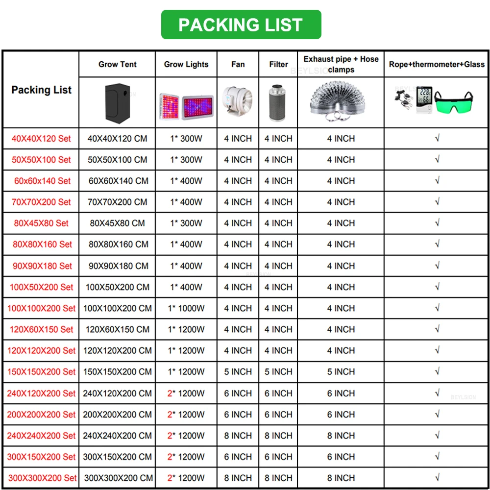 Тент BEYLSION для гидропонных систем Led ламсветильник выращивания растений с