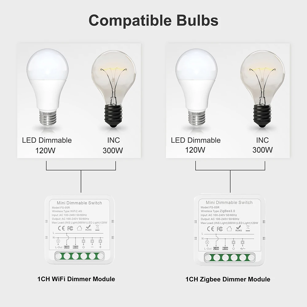 Умное освещение zigbee. Умное освещение zigbee