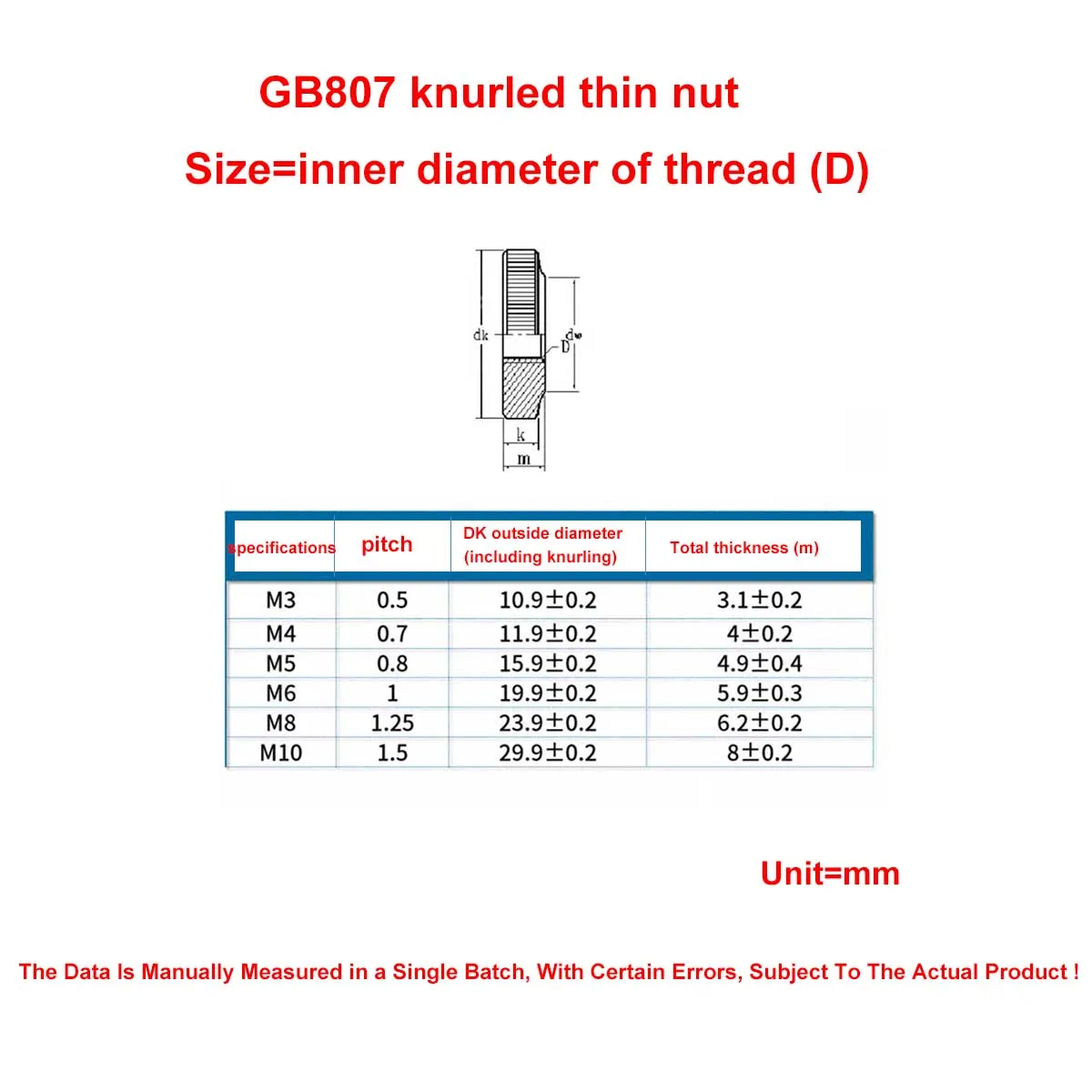Однослойная ручная витая гайка/GB807 оцинкованная никелированная с большой