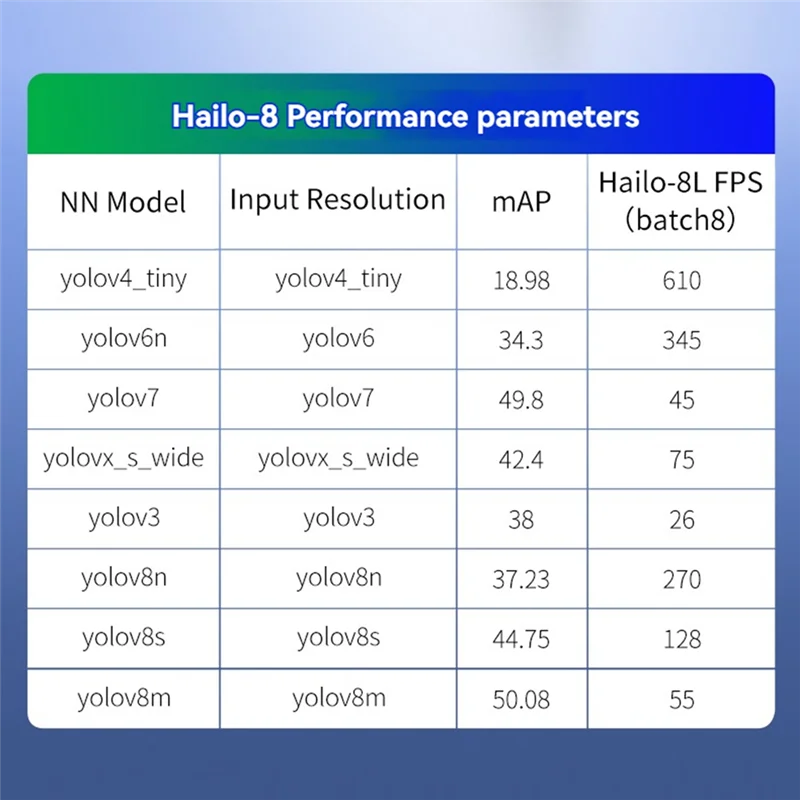 N88R для Raspberry Pi 5 CLB AI DP Комплект для Raspberry Pi AI Kit Плата расширения PCIE-M.2 Hailo-8 CLB AI Комплект разработчика (art.: 3920cebf33728) - 3920cebf33728