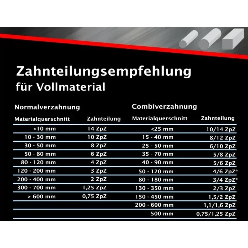 Полотно ленточной пилы Bi Metal M42 3 шт. полотно 1638 13 0 65 мм 8/12T TPI например Epple Holzmann