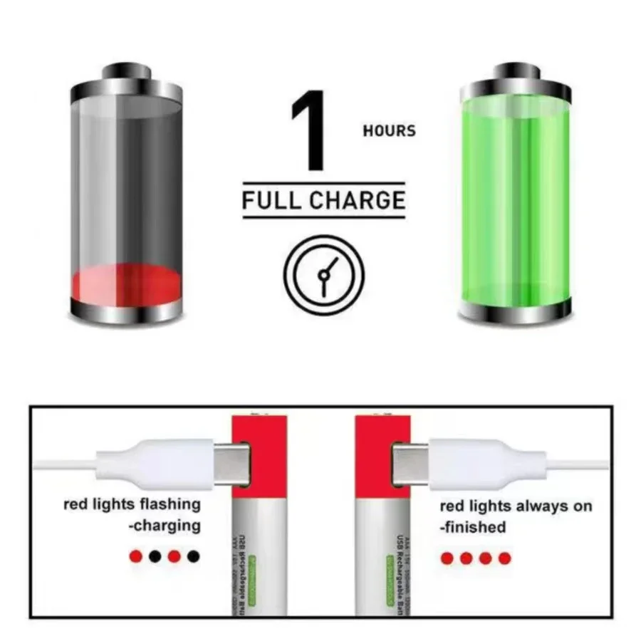 Фото Новые аккумуляторы 1,5 В AA + AAA с быстрой зарядкой через USB, перезаряжаемые, большой емкости 5500 мАч, литий-ионные, для игрушек, пультов дистанционного управления, мышей, светодиодов. №4