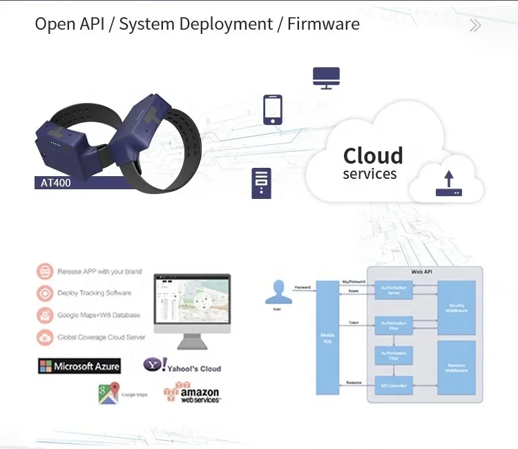 Повязка на руку с GPS Enkel Tracker для Gevangene Kwaliteit Gemeenschap Correctie Anti Sabotage Horloge