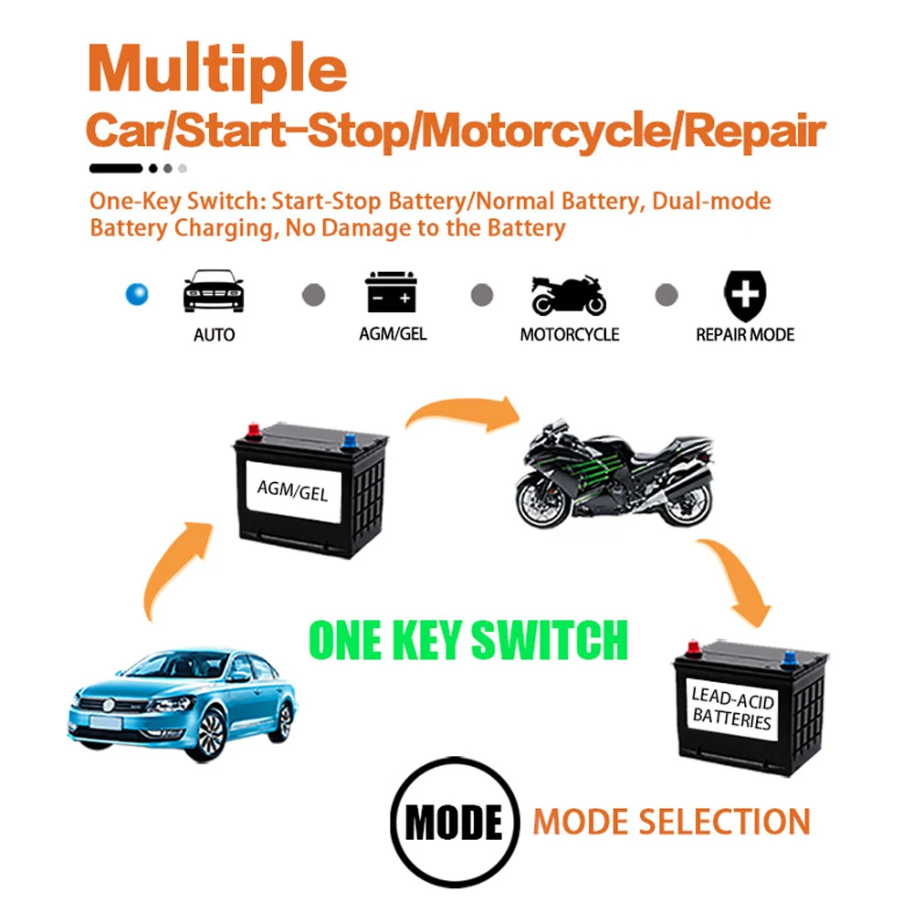 Интеллектуальное зарядное устройство для автомобильных и мотоциклетных аккумуляторных батарей 12V 6A для автомобильных свинцово-кислотных, AGM, гель-аккумуляторов VRLA с умной зарядкой, цифровым ЖК-дисплеем и аксессуарами.