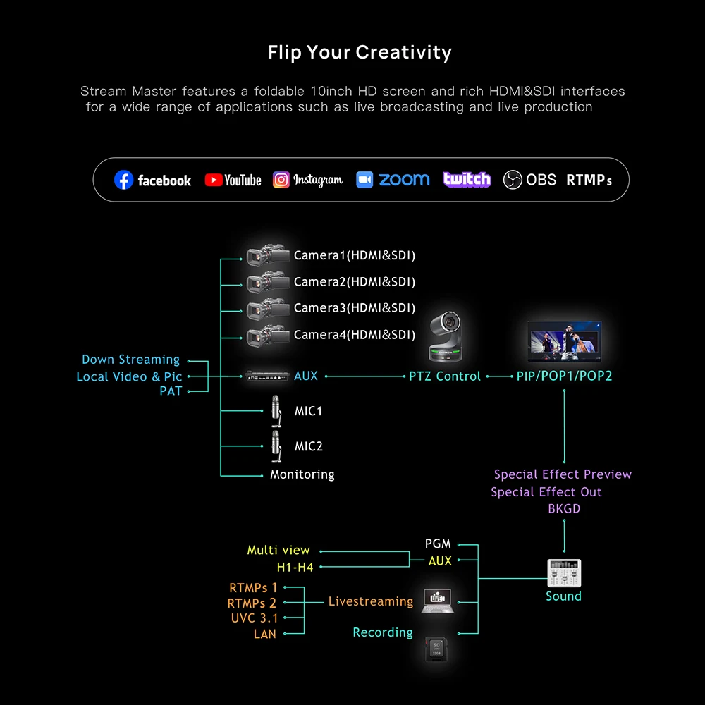 Cinetreak Stream Master 10-дюймовый видеокоммутатор Многоканальный контроллер