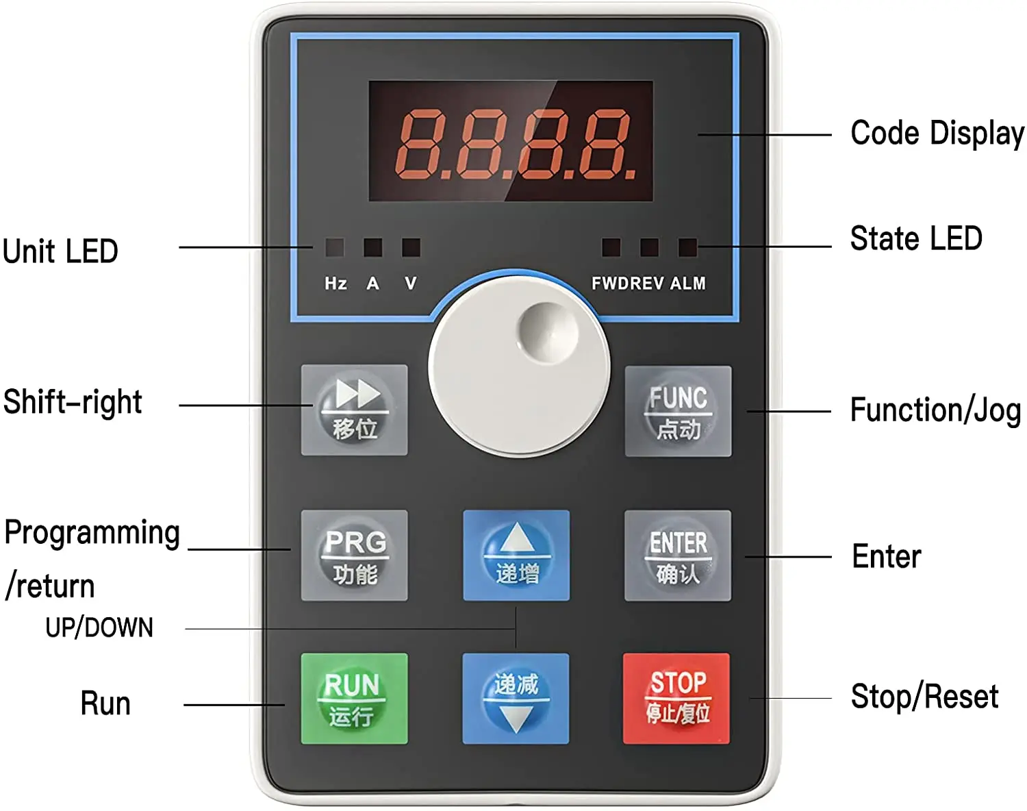 

vfd control panel