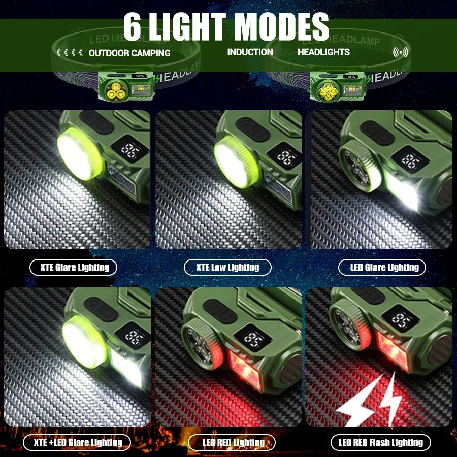 Миниатюрный индукционный налобный фонарь со встроенной батареей и магнитом