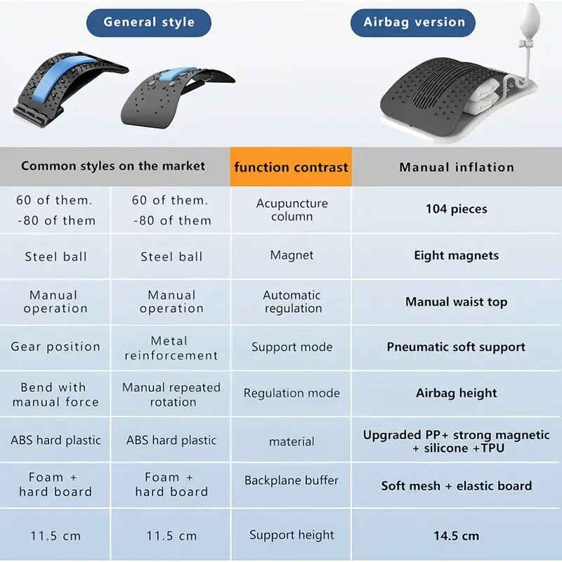 Носилки для спины облегчения боли в пояснице регулируемая подушка безопасности