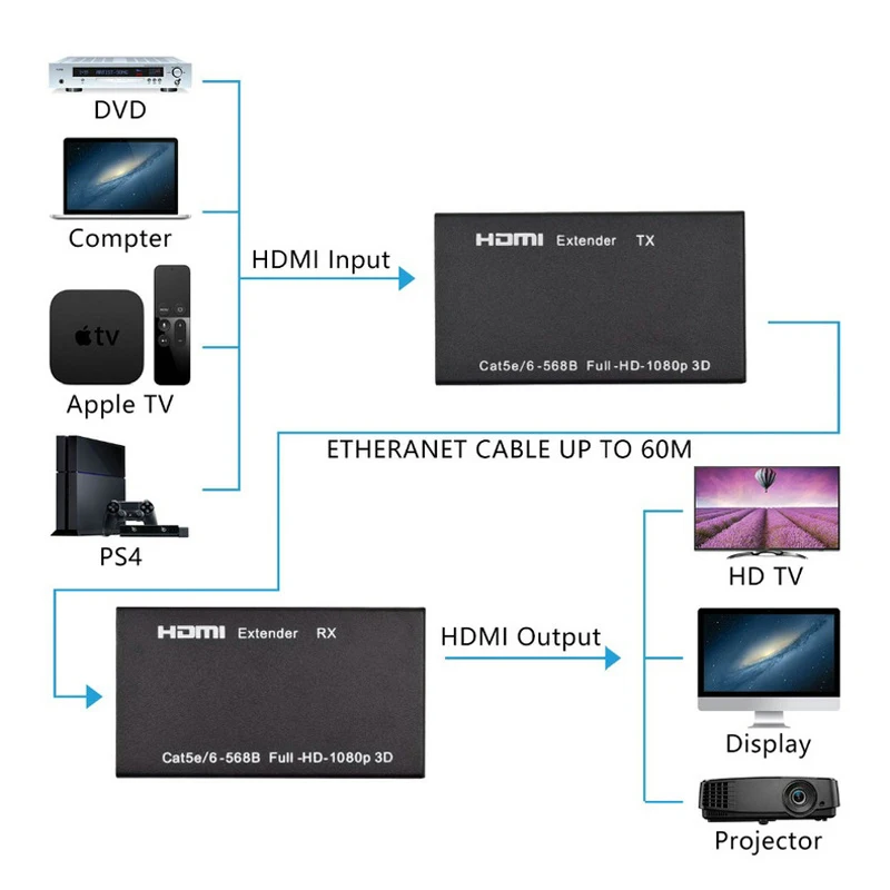 4K HDMI-совместимый сплиттер-удлинитель RJ45 60M Ethernet видео-удлинитель аудио-интерфейс