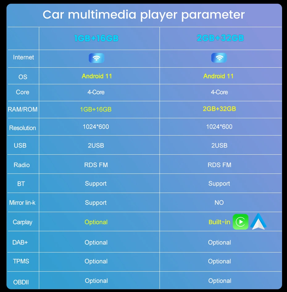 Автомобильная Мультимедийная система RDS мультимедийная стерео-система на Android 11